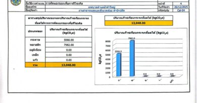 ประชาสัมพันธ์รายงานข้อมูลก๊าซเรือนกระจก ประจำปี พ.ศ. 2568